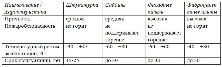 Сравнение материалов